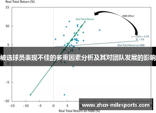 被选球员表现不佳的多重因素分析及其对团队发展的影响
