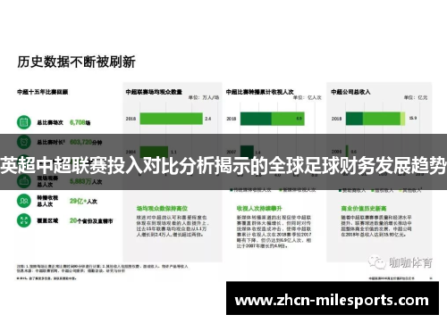 英超中超联赛投入对比分析揭示的全球足球财务发展趋势