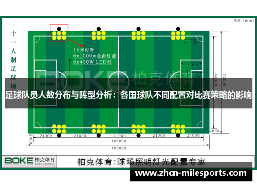 足球队员人数分布与阵型分析：各国球队不同配置对比赛策略的影响