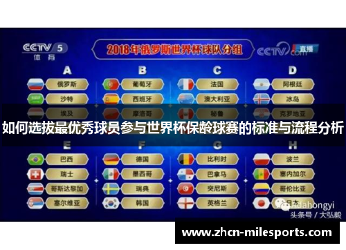 如何选拔最优秀球员参与世界杯保龄球赛的标准与流程分析