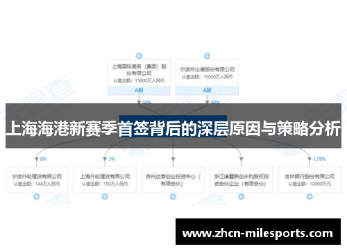 上海海港新赛季首签背后的深层原因与策略分析