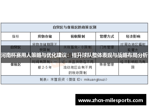 河南杯赛用人策略与优化建议：提升球队整体表现与战略布局分析
