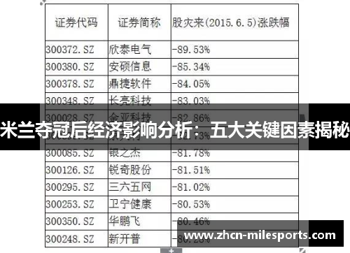 米兰夺冠后经济影响分析：五大关键因素揭秘