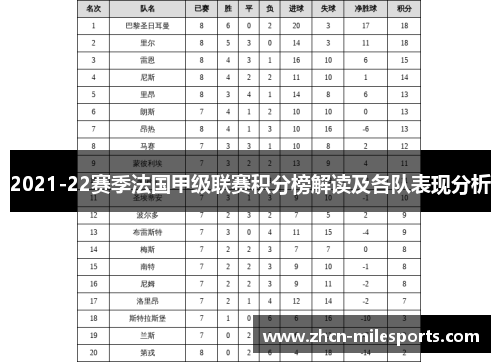 2021-22赛季法国甲级联赛积分榜解读及各队表现分析