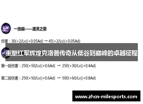 重塑红军辉煌克洛普传奇从低谷到巅峰的卓越征程